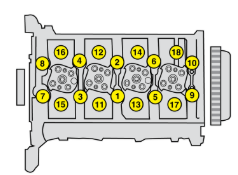 Cylinder head tightening sequence